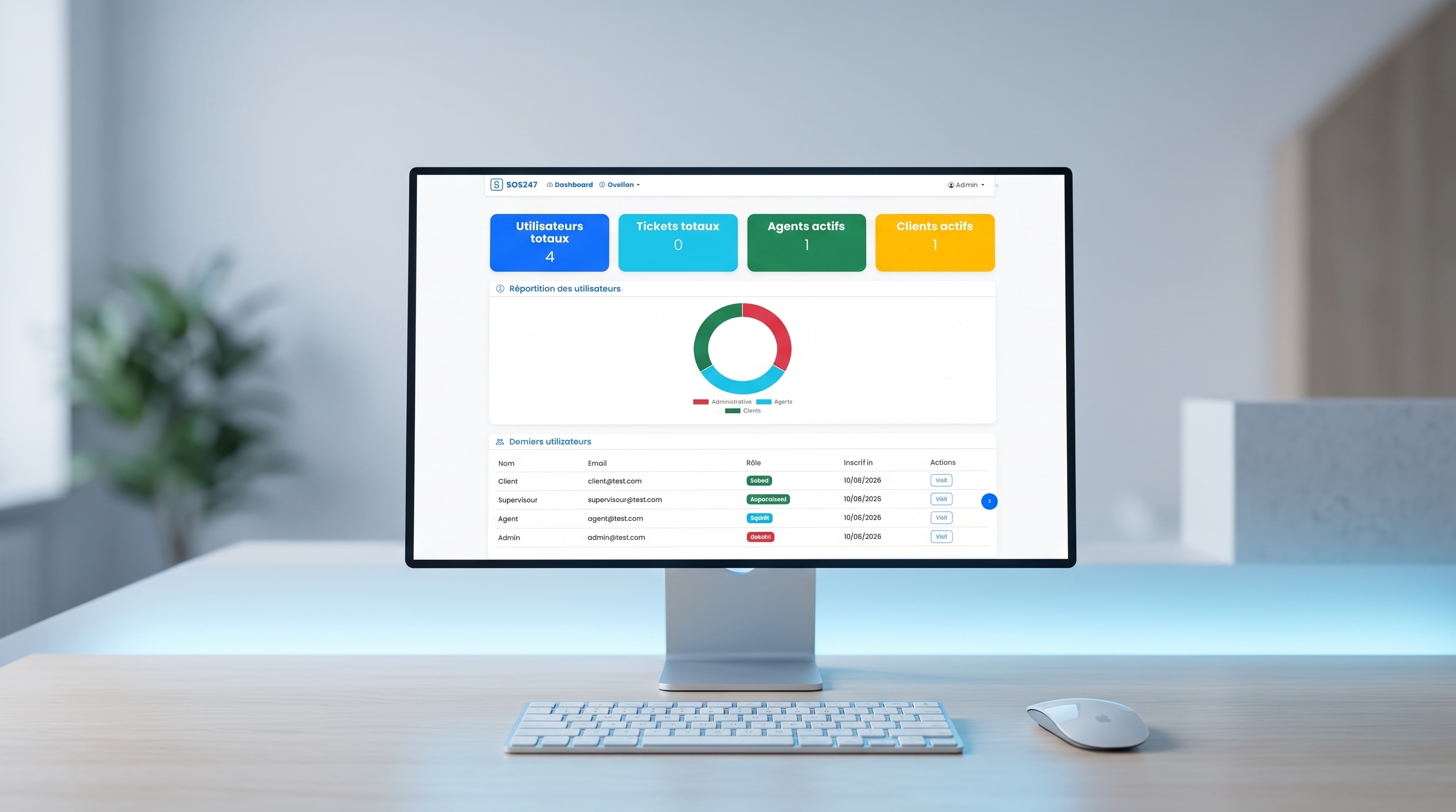 Helpdesk SOS247